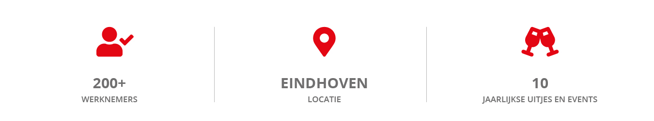 Locatie Eindhoven cijfers
