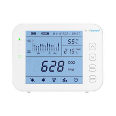 CO2 meters