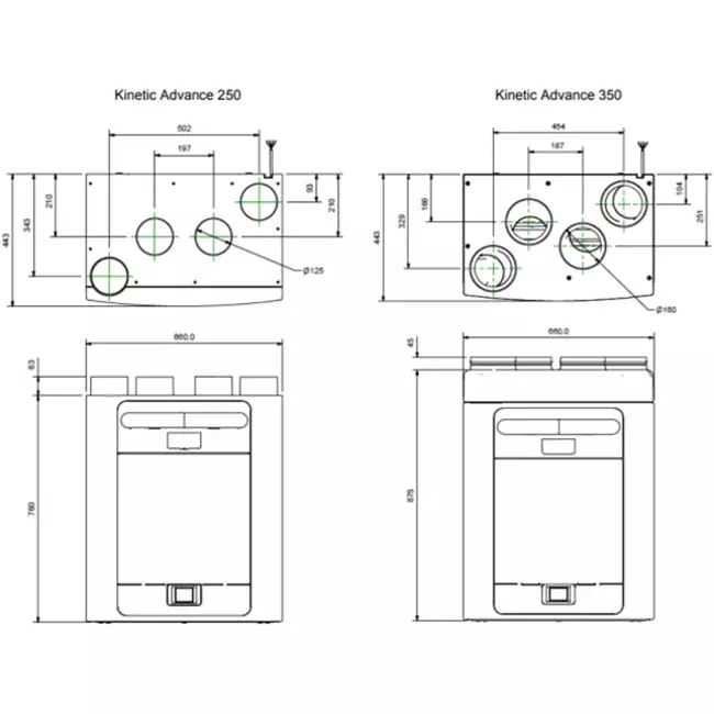 Vent-Axia WTW Sentinel Kinetic Advance 250SX inclusief voorverwarmer - Rechts - 250m³/h
