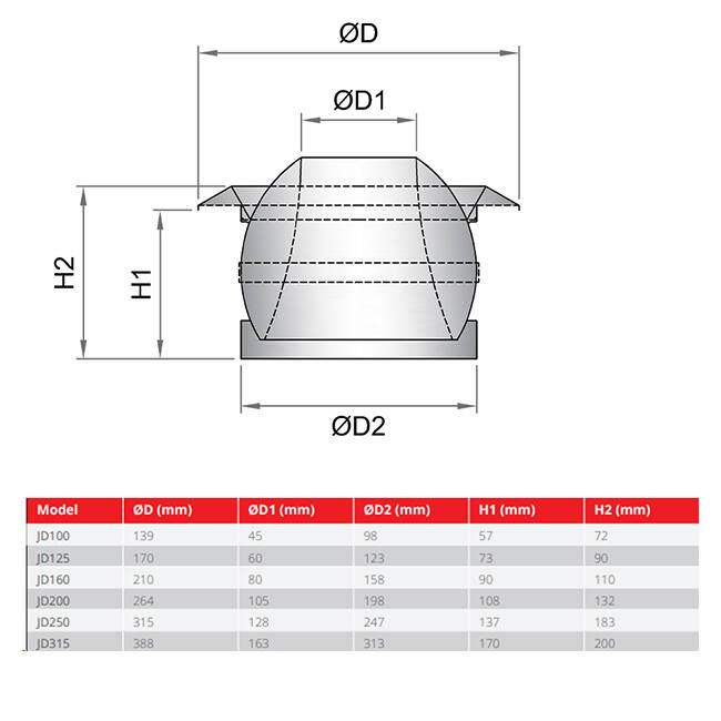 Jet rooster 315mm muur- en wandmontage RAL 9010