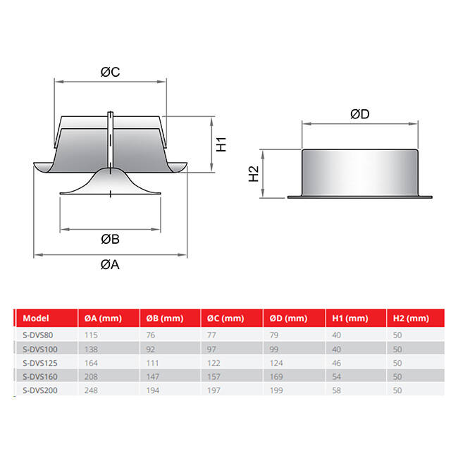 Ventilatie toevoer ventiel 125mm metaal - S-DVS125 RAL9010