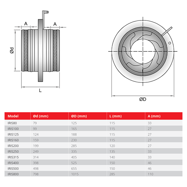 Irisklep 125 mm - Sendzimir verzinkt staal - IRIS125