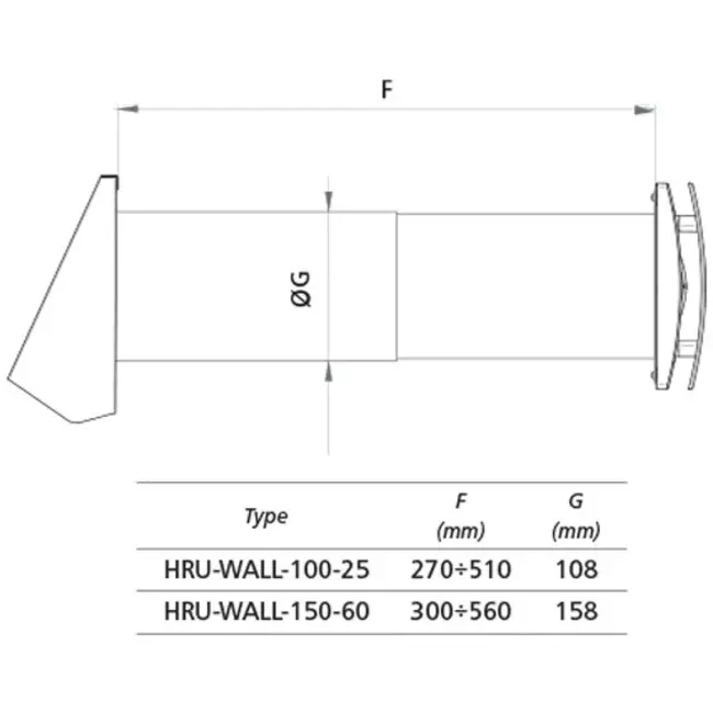 Decentrale WTW  HRU wall Ø150 met 60 m³/h - HRU-WALL-150-60-PEG
