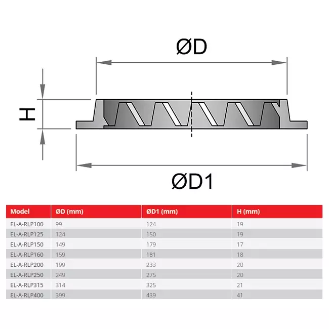 Muur rooster 250mm buitenlucht aluminium - EL-A-RLP250