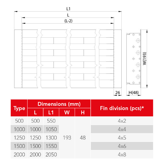 Lijnrooster aluminium met 4 instelbare patroonbladen – 2000 mm – RAL 9016 + geïsoleerd plenum met luchtdebietregelklep