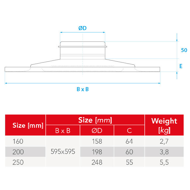 Plafondrooster staal ronde luchtuitlaat voor toe- en afvoer 595x595 mm – 200 mm – RAL 9010