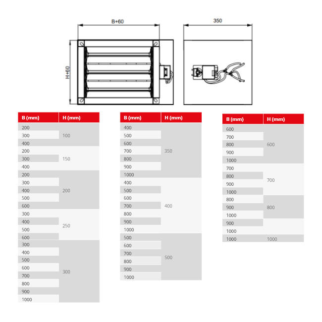 Rechthoekige VAV variabele volumeregelaar dubbelwandig Modbus/Bacnet 700x700 mm