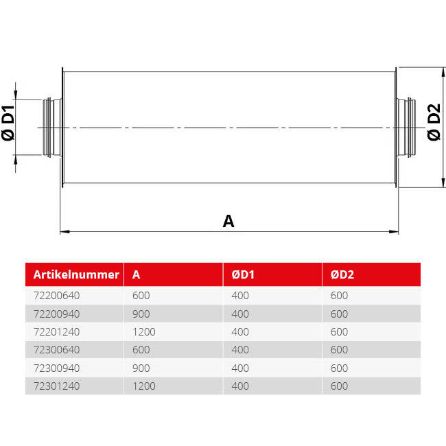 Spiro-SAFE premium geluiddemper diameter 400 mm - lengte 1200 mm met kern (100 mm isolatie)