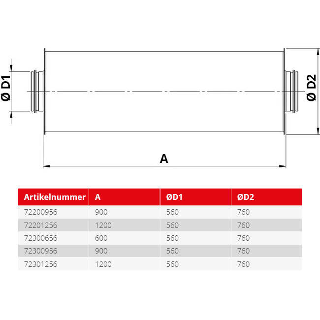 Spiro-SAFE premium geluiddemper diameter 560 mm - lengte 1200 mm met kern (100 mm isolatie)