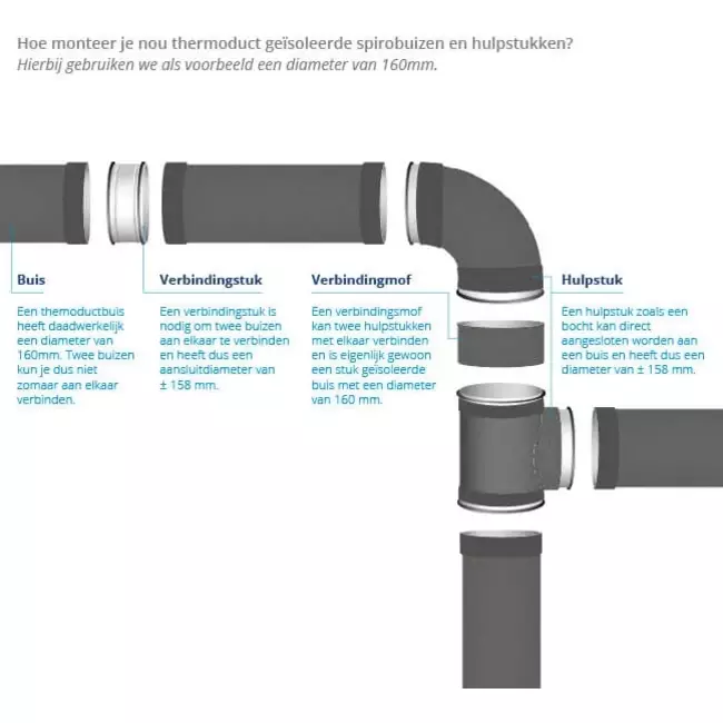 Thermoduct 13mm bocht diameter 450 mm 30 graden geisoleerd