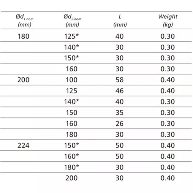 Verloopstuk van Ø 200mm - Ø 180mm voor spirobuis