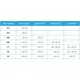 J.E. StorkAir ComfoAir 350 / 500 / 550 WTW filterset G4