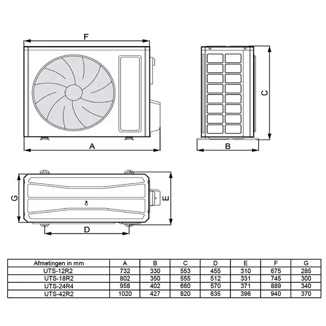 Tosot by GREE Inverter Cassette airco CTS-24R R32 7,0 kW set
