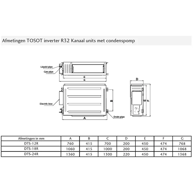 Tosot by GREE Inverter Vloer/Plafond airco FTS-24R R32 7,0 kW set