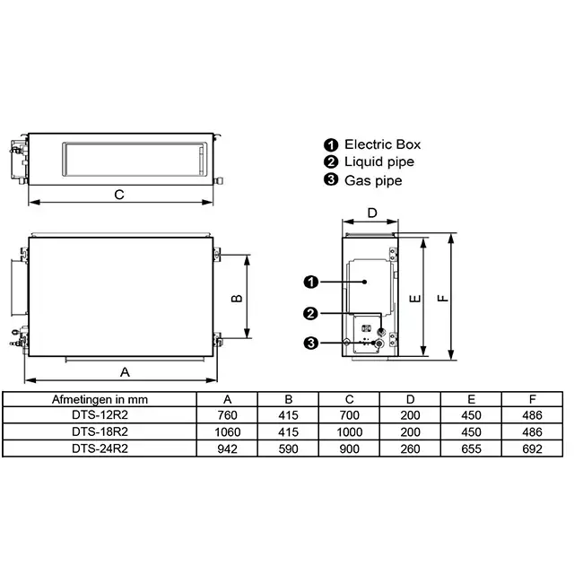 Tosot by GREE Inverter Kanaal airco DTS-24R R32 7,0 kW set