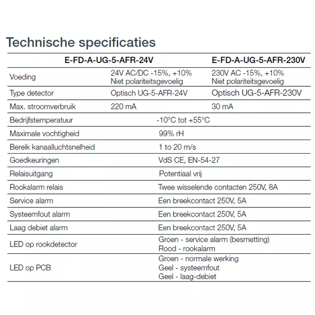 Rooksensor 24V voor rechthoekige brandklep - E-FD A SSA 200x450 24