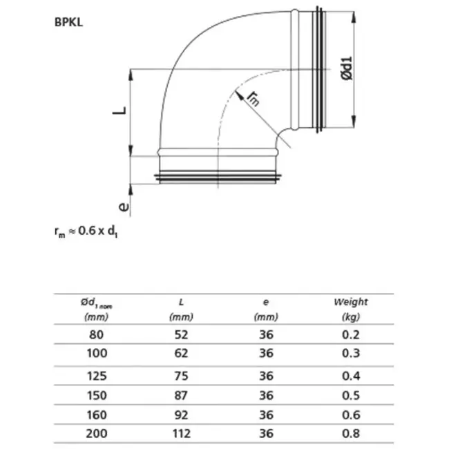 Korte ronde spiro bocht 90° Ø 150mm voor spirobuis