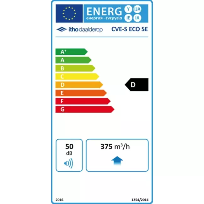 Itho Daalderop CVE-S ECO SE 325 m³/h + vochtsensor en RFT-N bediening - euro stekker