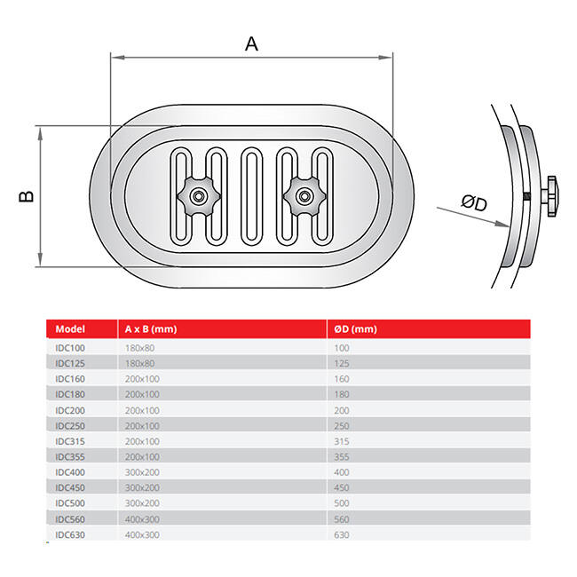 Inspectieluik  400mm ronde buizen - IDC400