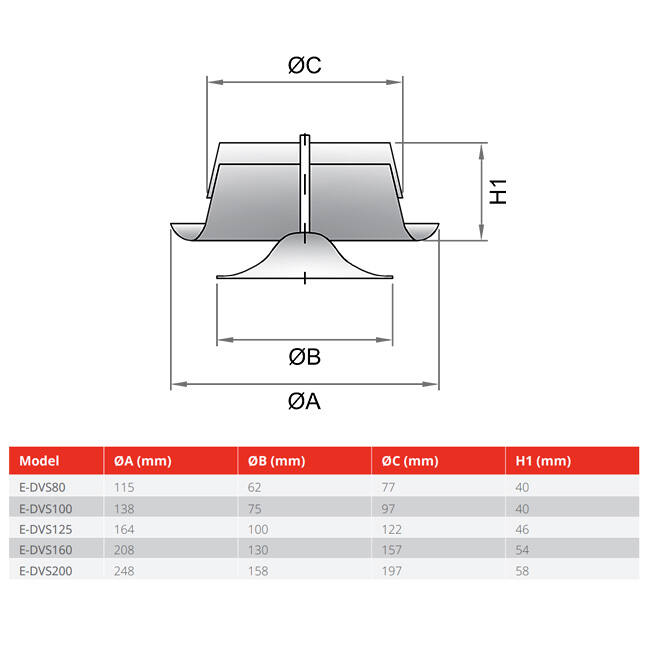 Ventilatie afvoer ventiel 80mm met metaal klemveren - DVS-C80 RAL9010