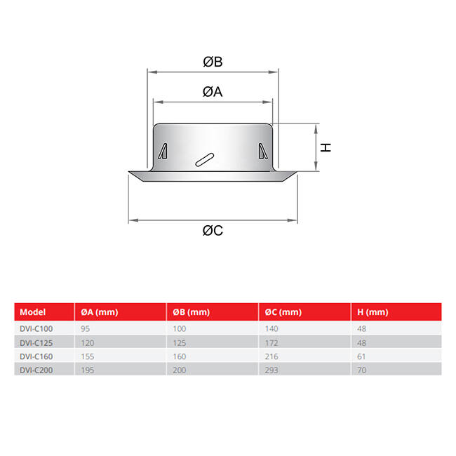 RVS ventilatie ventiel 200mm toevoer -en afvoer met klemveren - DVI-C200