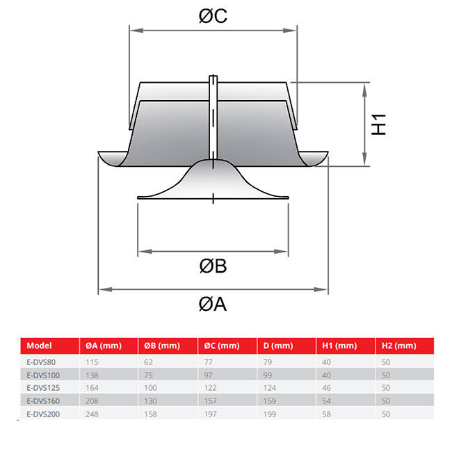 Ventilatie afvoer ventiel 200mm metaal - E-DVS200 RAL9010