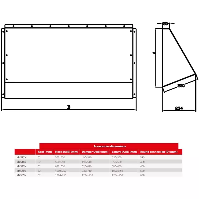 Maxivent weersbestendige beschermkap voor M4540 horizontaal low profile - HD