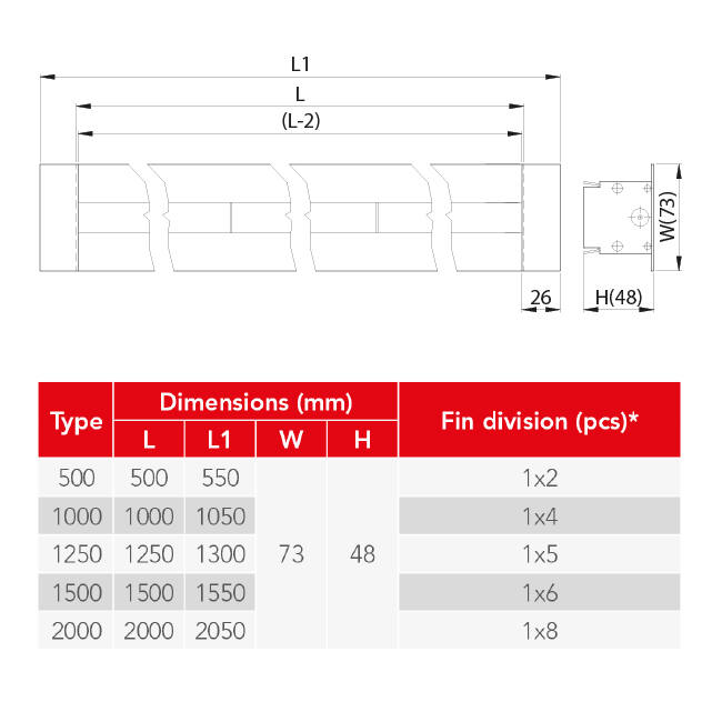 Lijnrooster aluminium met 1 instelbaar patroonblad – 2000 mm – RAL 9016 + geïsoleerd plenum met luchtdebietregelklep