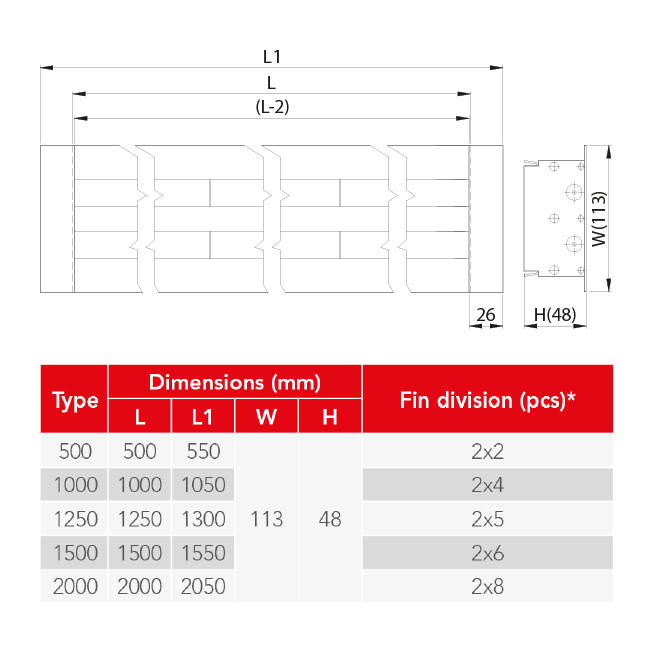 Lijnrooster aluminium met 2 instelbare patroonbladen – 1000 mm – RAL 9010 + geïsoleerd plenum met luchtdebietregelklep