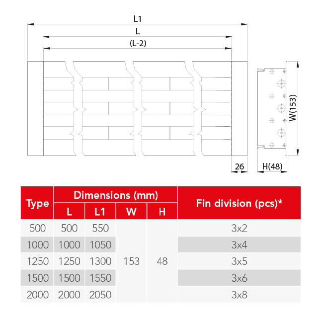 Lijnrooster aluminium met 3 instelbare patroonbladen – 2000 mm – RAL 9016 + geïsoleerd plenum met luchtdebietregelklep