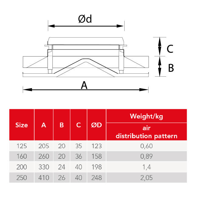 Plafondrooster staal met ronde uitblaas – 200 mm – RAL 9005