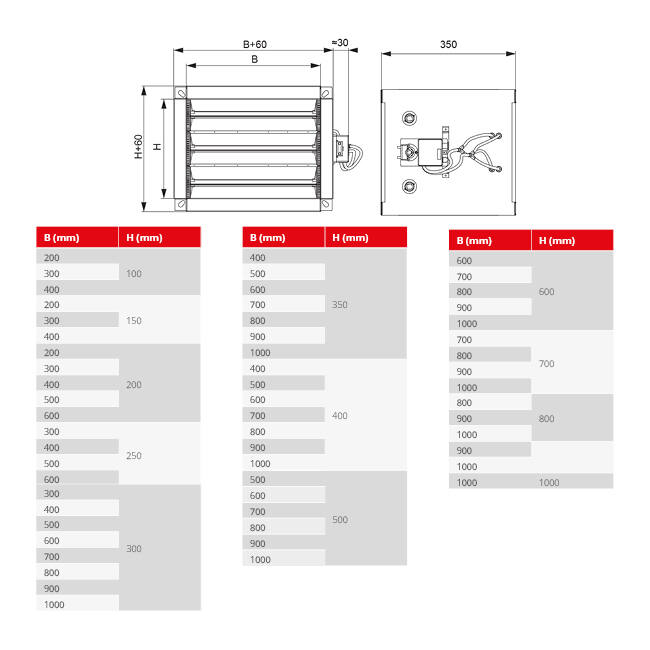 Rechthoekige VAV variabele volumeregelaar enkelwandig Modbus/Bacnet 400x150 mm