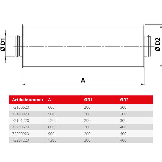Spiro-SAFE premium geluiddemper diameter 200 mm - lengte 900 mm (100 mm isolatie)