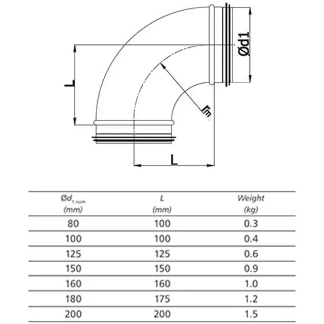 Ronde spiro bocht 90° Ø 125mm voor spirobuis