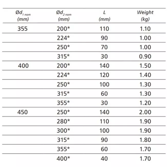 Verloopstuk van Ø 450mm - Ø 400mm voor spirobuis