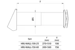 Decentrale WTW  HRU wall Ø150 met 60 m³/h - HRU-WALL-150-60-PEG