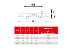 Plafondrooster staal met ronde uitblaas – 200 mm – RAL 9005
