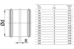 Spiro-SAFE steekverbinding Ø 125mm voor spirobuizen