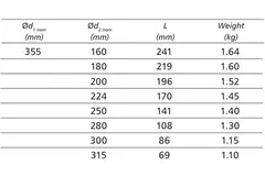 Verloopstuk van Ø 355mm - Ø 160mm voor spirobuis